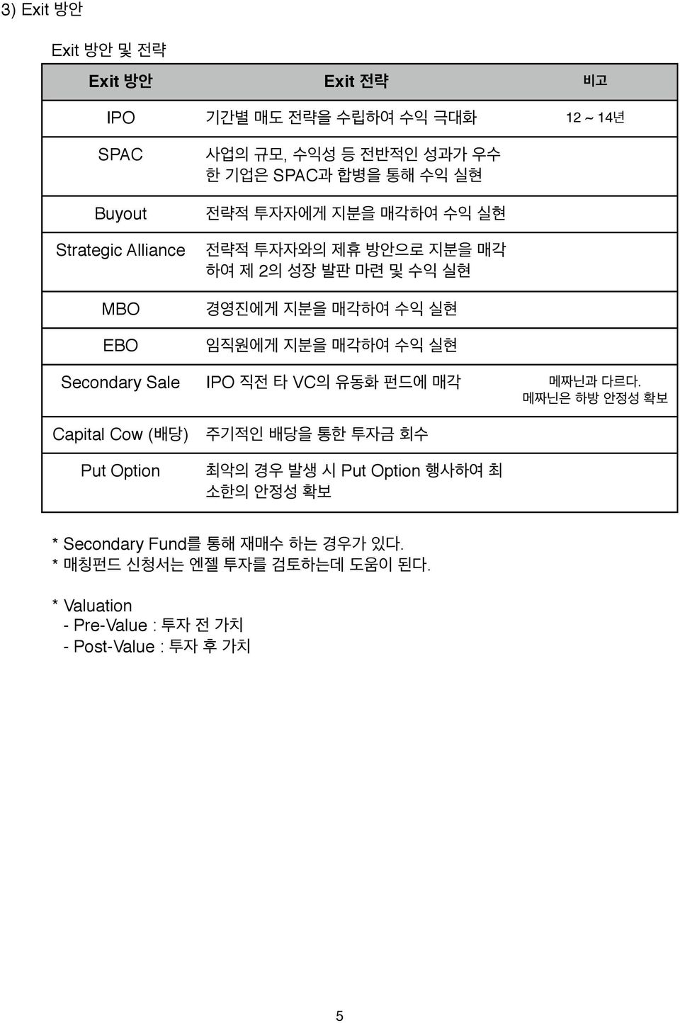 Alliance MBO EBO, SPAC 2 Secondary Sale IPO VC.