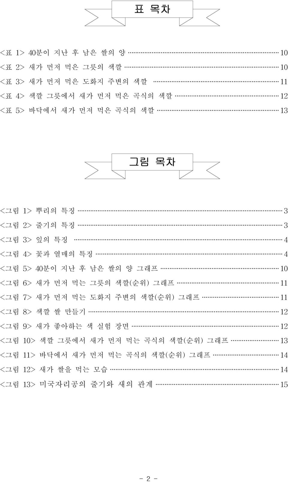 0 <그림 6> 새가 먼저 먹는 그릇의 색깔(순위)그래프 <그림 7> 새가 먼저 먹는 도화지 주변의 색깔(순위)그래프 <그림 8> 색깔 만들기 <그림 9> 새가 좋아하는 색 실험 장면 <그림