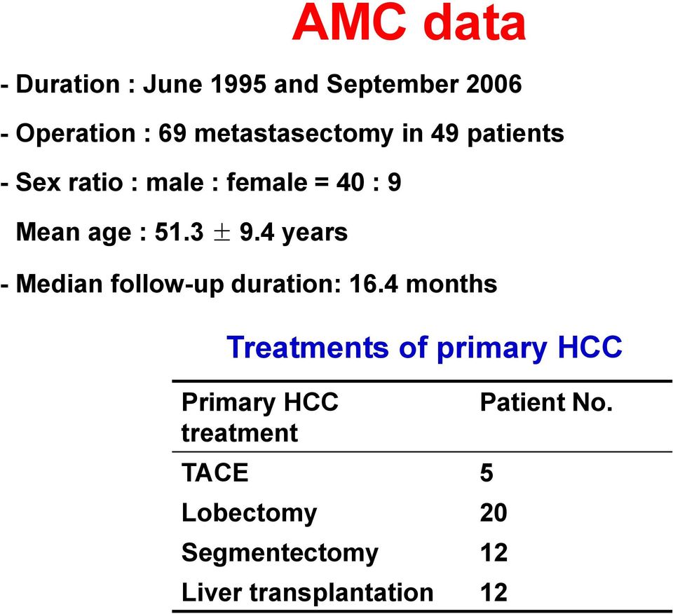 4 years - Median follow-up duration: 16.