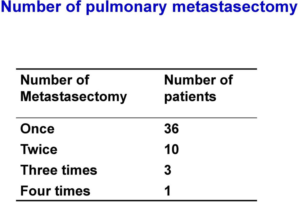 Metastasectomy Number of