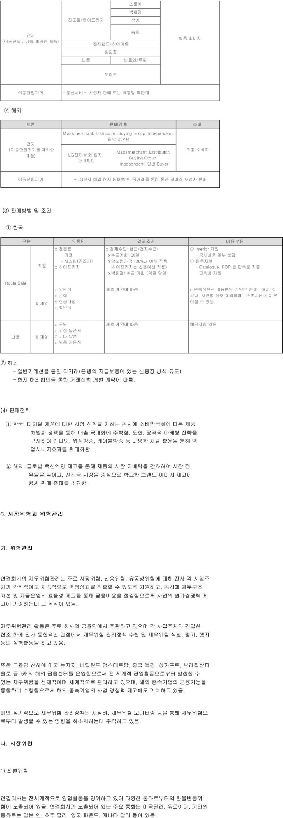 시스템(공조기) o 하이프라자 o 결제수단: 현금(전자수금) o 수금기한: 30일 o 담보평가액 100%내 여신 적용 (하이프라자는 신용여신 적용) o 백화점: 수금 기한 (익월 말일) Interior 지원 - 공사비용 일부 분담 판촉지원 - Catalogue, POP 등 판촉물 지원 - 판촉비 지원 Route Sale 비계열 o 양판점 o 농협 o