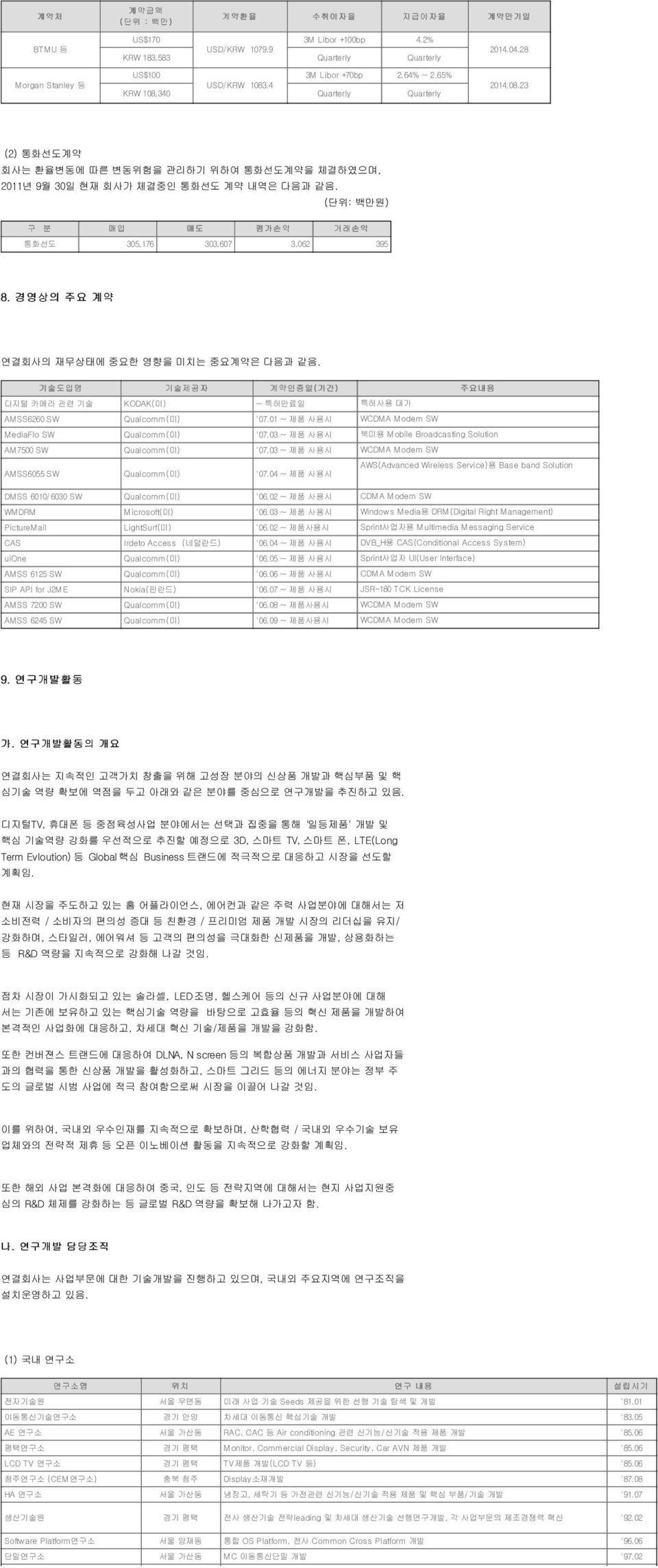 구 분 매입 매도 평가손익 (단위: 백만원) 거래손익 통화선도 305,176 303,607 3,062 395 8. 경영상의 주요 계약 연결회사의 재무상태에 중요한 영향을 미치는 중요계약은 다음과 같음.