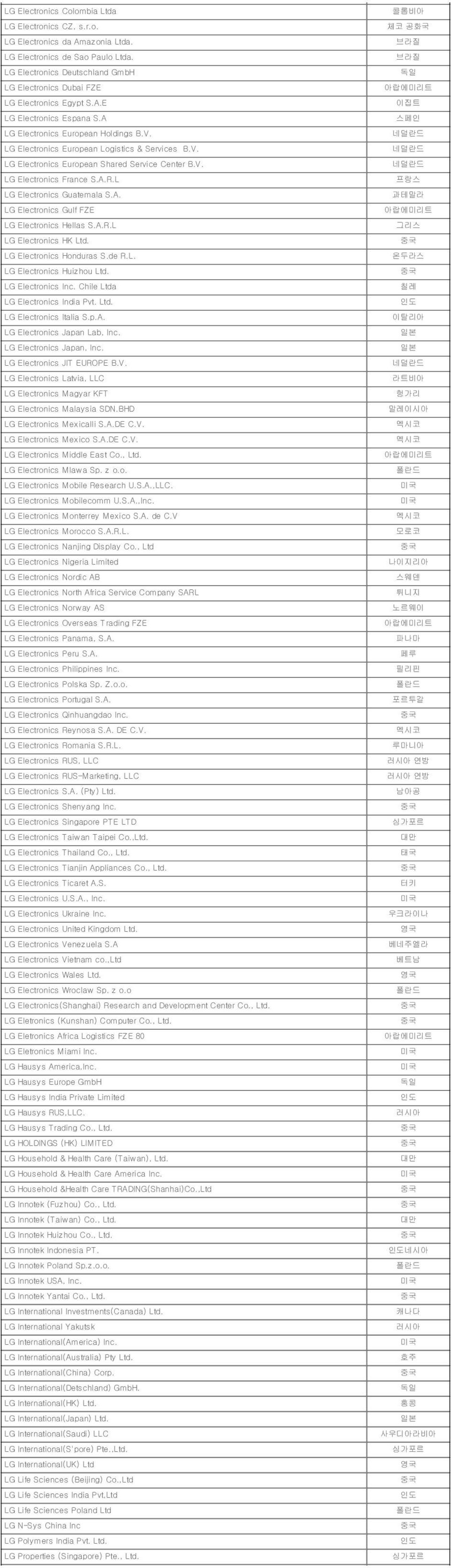 V. LG Electronics France S.A.R.L LG Electronics Guatemala S.A. LG Electronics Gulf FZE LG Electronics Hellas S.A.R.L LG Electronics HK Ltd. LG Electronics Honduras S.de R.L. LG Electronics Huizhou Ltd.