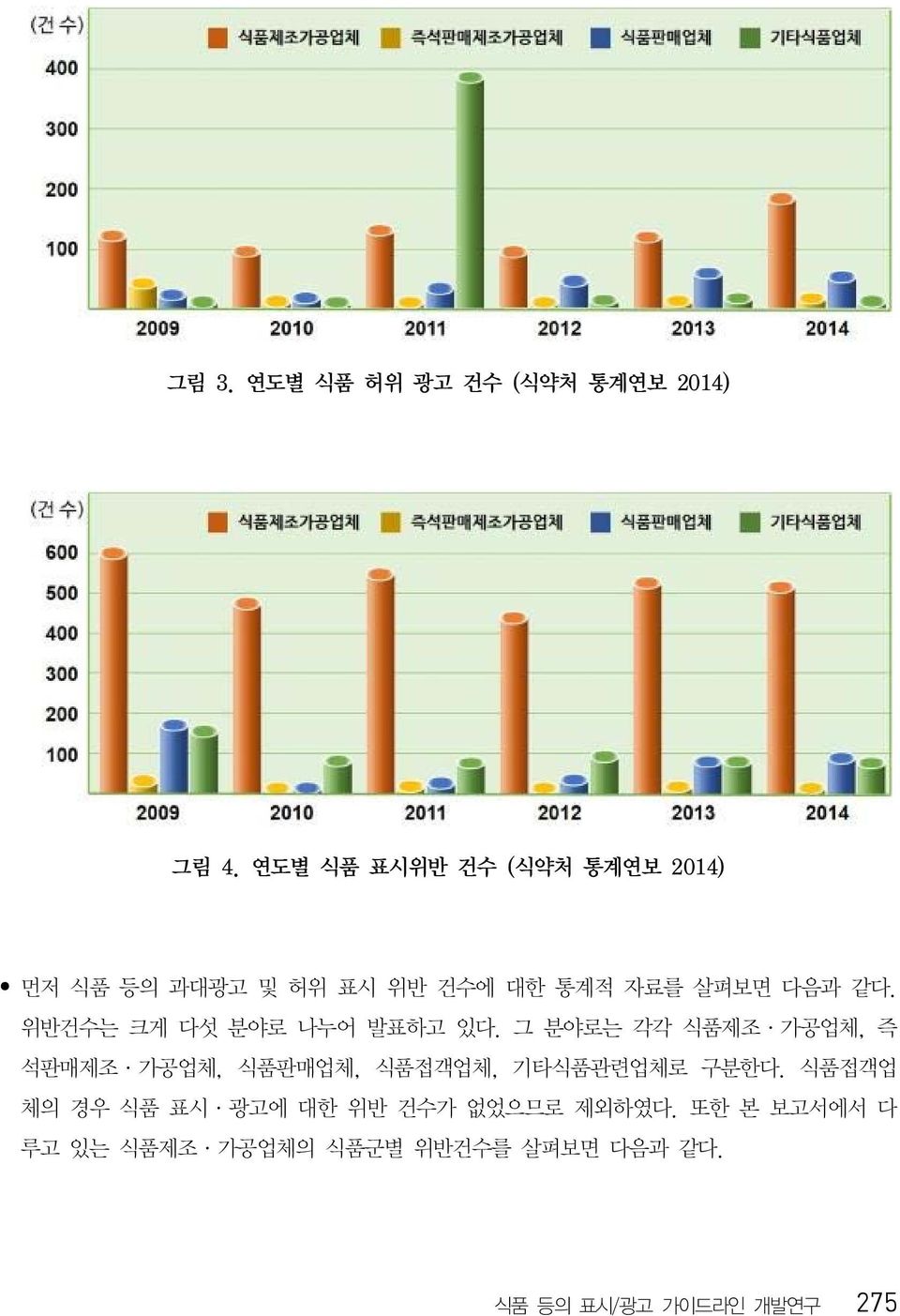 위반건수는 크게 다섯 분야로 나누어 발표하고 있다.