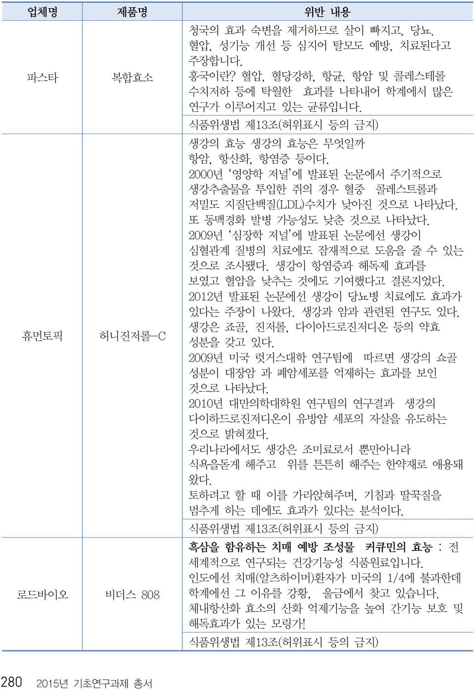 2009 년 심장학 저널 에 발표된 논문에선 생강이 심혈관계 질병의 치료에도 잠재적으로 도움을 줄 수 있는 것으로 조사됐다. 생강이 항염증과 해독제 효과를 보였고 혈압을 낮추는 것에도 기여했다고 결론지었다. 2012년 발표된 논문에선 생강이 당뇨병 치료에도 효과가 있다는 주장이 나왔다. 생강과 암과 관련된 연구도 있다.