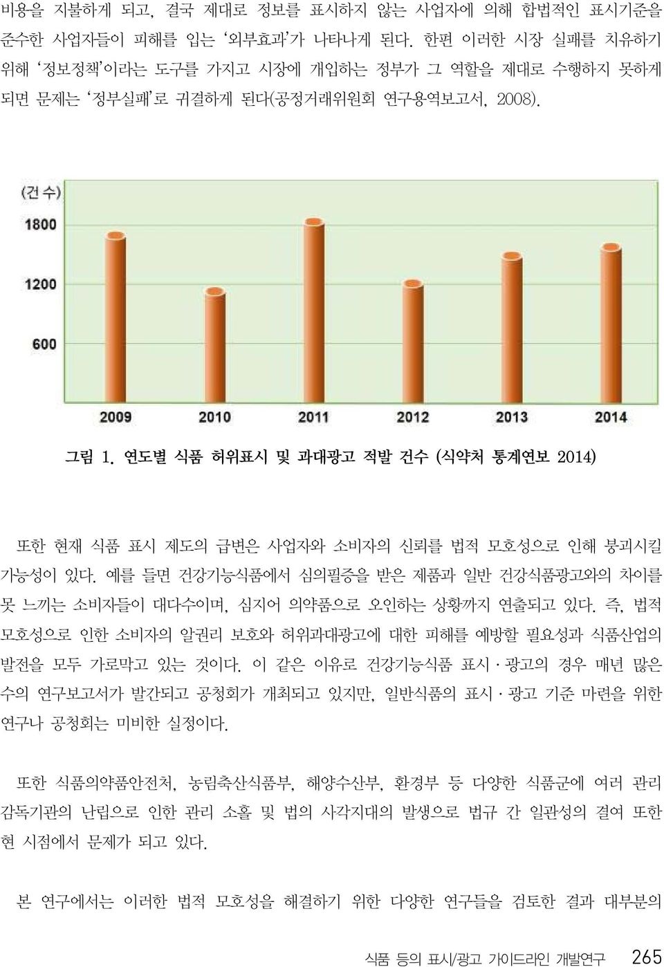 연도별 식품 허위표시 및 과대광고 적발 건수 ( 식약처 통계연보 2014) 또한 현재 식품 표시 제도의 급변은 사업자와 소비자의 신뢰를 법적 모호성으로 인해 붕괴시킬 가능성이 있다. 예를 들면 건강기능식품에서 심의필증을 받은 제품과 일반 건강식품광고와의 차이를 못 느끼는 소비자들이 대다수이며, 심지어 의약품으로 오인하는 상황까지 연출되고 있다.