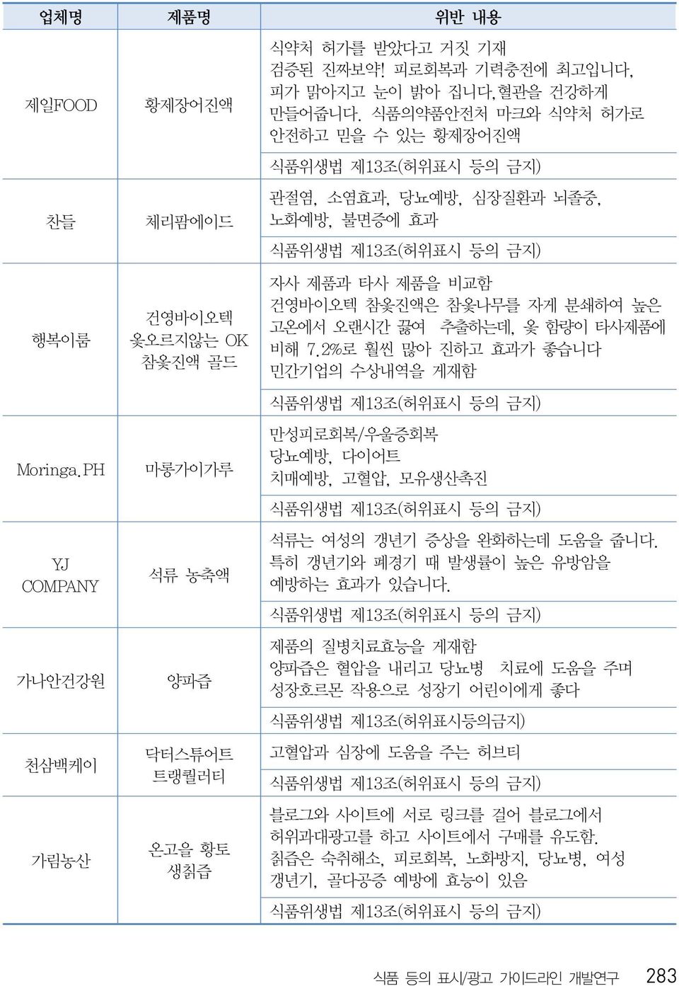 식품의약품안전처 마크와 식약처 허가로 안전하고 믿을 수 있는 황제장어진액 관절염, 소염효과, 당뇨예방, 심장질환과 뇌졸중, 노화예방, 불면증에 효과 자사 제품과 타사 제품을 비교함 건영바이오텍 참옻진액은 참옻나무를 자게 분쇄하여 높은 고온에서 오랜시간 끓여 추출하는데, 옻 함량이 타사제품에 비해 7.