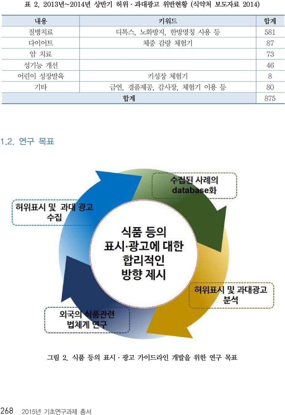 46 어린이 성장발육 키성장 체험기 8 기타 금연, 경품제공, 감사장, 체험기 이용 등 80 합계 875 1.2.