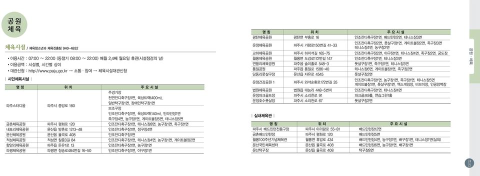 인조잔디축구장1면, 테니스장8면, 농구장1면, 족구장1면 내포리체육공원 문산읍 방촌로 1213-48 인조잔디축구장1면, 정구장4면 문산체육공원 문산읍 율곡로 408 인조잔디축구장1면 적성체육공원 적성면 칠중3길 84 인조잔디축구장1면, 테니스장4면, 농구장1면, 게이트볼장2면 향양리체육공원 파주읍 돈유1로 13 인조잔디축구장1면, 농구장1면 파평체육공원