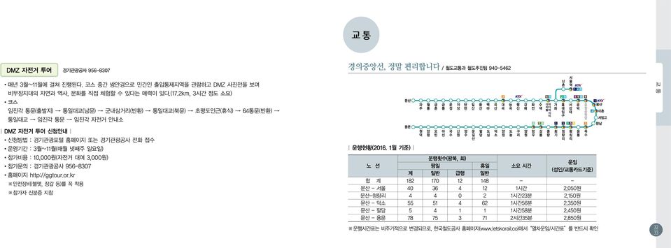 대여 3,000원) 참가문의 : 경기관광공사 956-8307 홈페이지 http://ggtour.or.kr 안전장비(헬멧, 장갑 등)를 꼭 착용 참가자 신분증 지참 운행현황(2016.