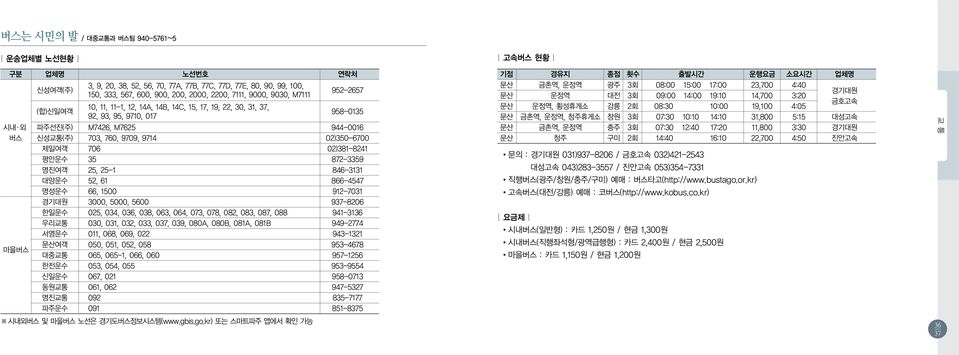 kr) 또는 스마트파주 앱에서 확인 가능 952-2657 958-0135 시내 외 파주선진(주) M7426, M7625 944-0016 버스 신성교통(주) 703, 760, 9709, 9714 02)350-6700 제일여객 706 02)381-8241 평안운수 35 872-3359 명진여객 25, 25-1 846-3131 대양운수 52, 61