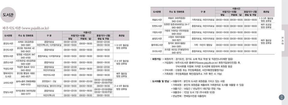 문산읍 개포래로 42 법정 공휴일 종합자료실 09:00~19:00 09:00~18:00 09:00~18:00 940-8431 법원도서관 법원읍 사임당로 947 종합자료실, 디지털자료실 09:00~19:00 09:00~18:00 09:00~18:00 940-4193 금촌도서관 시민회관길 40(금촌동) 2 4 5주 월요일 종합자료실 09:00~19:00