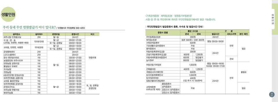 09:00~18:00 운정행복센터 2대 24시간 LG디스플레이 2대 24시간 문산 휴먼빌아파트 1대 09:00~21:00 연중무휴 농협중앙회 파주시지부 1대 08:00~22:00 탄현농협 갈현지점 1대 08:00~22:00 월~일 통일동산 우체국 1대 08:00~22:00 조리농협 1대 08:00~22:00 천현농협 1대 08:00~22:00 KB국민은행