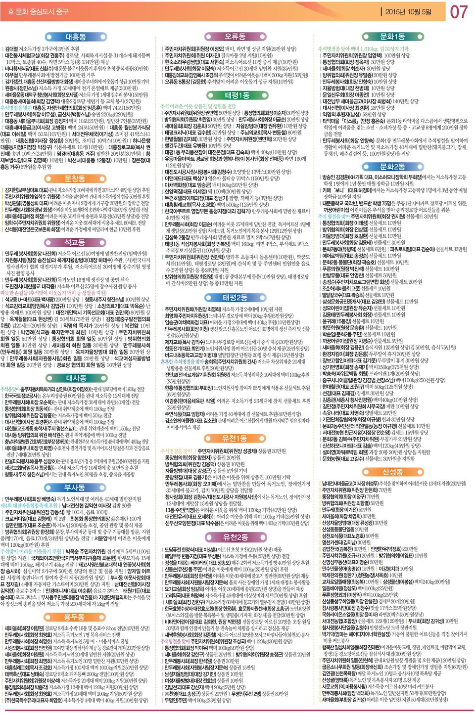 백미 74포(156만원) 만두레봉사회(회장 이우철), 금산사(백령스님) 송편 220kg(220만원) 대흥동 새마을부녀회(회장 김정자) 백미 10포(21만원), 밑반찬 7인분(35만원) 대흥새마을금고(이사장 고병웅) 백미 24포(50만원) 대흥동 월산본가식당 (대표 이혜일) 백미 50포(107만원) 서대전우체국(이기상) 조미김 41박스(41 만원)