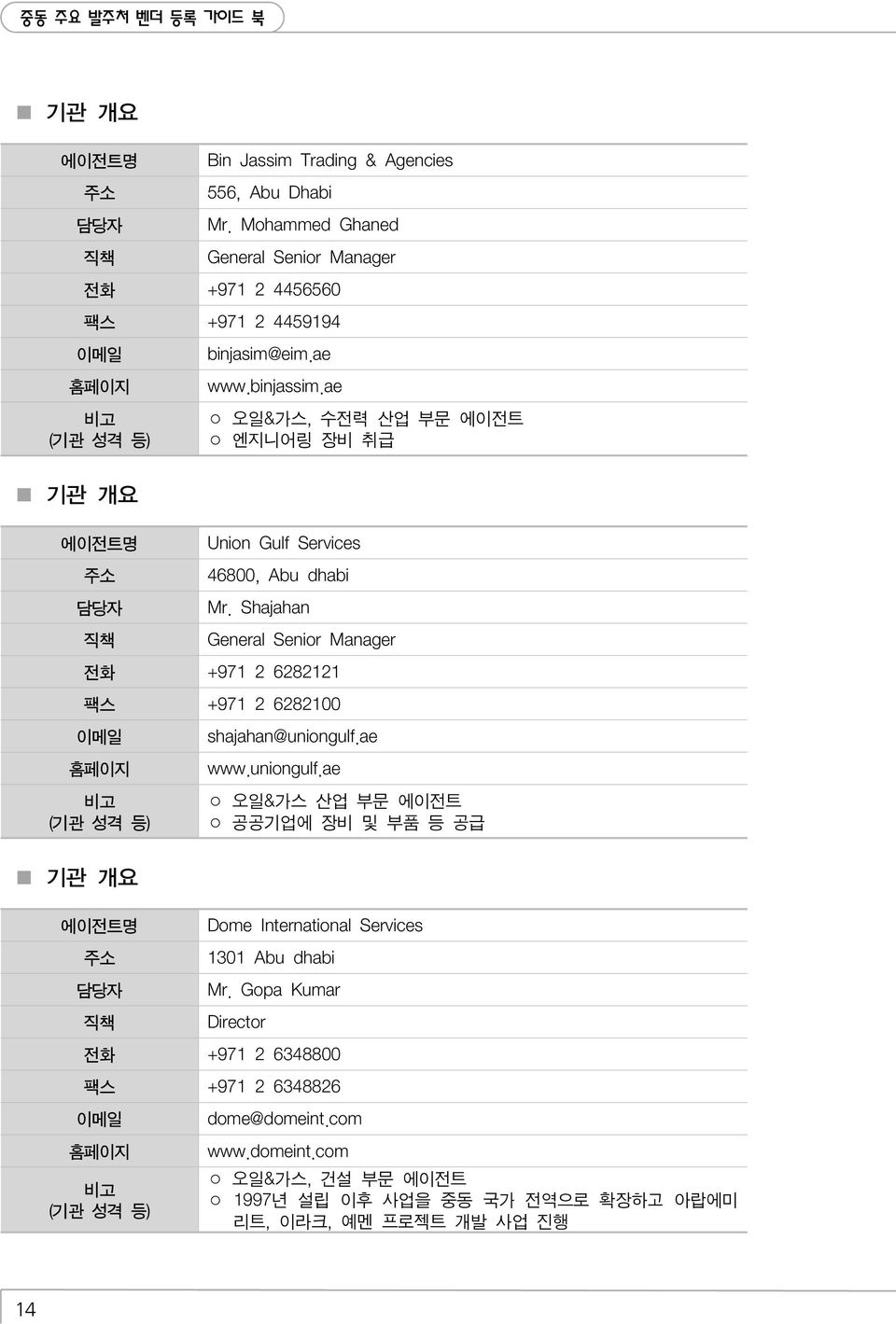 ae 오일&가스, 수전력 산업 부문 에이전트 엔지니어링 장비 취급 기관 개요 에이전트명 주소 담당자 직책 Union Gulf Services 46800, Abu dhabi Mr.