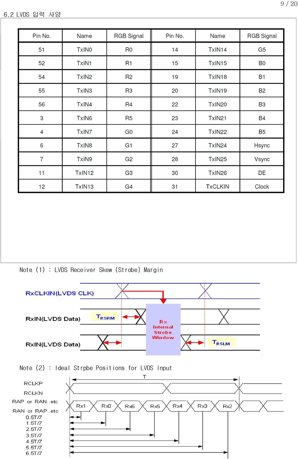 UNIT NOTE PLL Lock Time 6 μsec LVDS Clock Ratio T OD 45 5 55 % LVDS RX Skew(Strobe) Right Margin TBD 85MHz - - 4 ps (),(2) T RSRM 5MHz - - 7 ps (),(2)