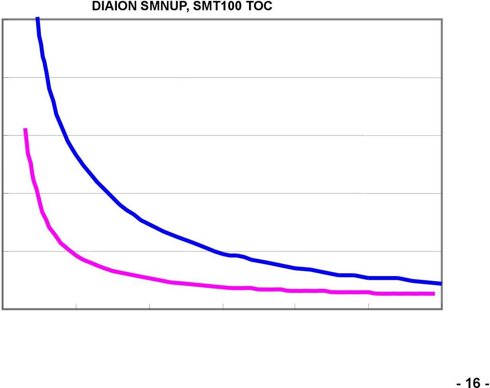 ) < 1% (>1,180 ) < 5% (>300 ) < 1% (>1,180 ) < 5% (>300 ) < 1% (Effective Size, mm) > 04 > 04 > 04 (Uniformity Coefficient) < 16 < 16 < 16 (Analytical Conditions) SKNUP, SANUP 1:1, 15,SV 123, 30min