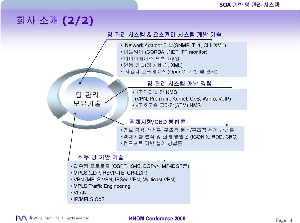 Kornet, QeS, Wibro, VoIP) KT 초고속 국가망(ATM) NMS 하부 망 기반 기술 객체지향/CBD 방법론 정보 공학 방법론, 구조적 분석/구조적 설계 방법론 객체지향 분석 및 설계 방법론 (ICONIX, RDD,