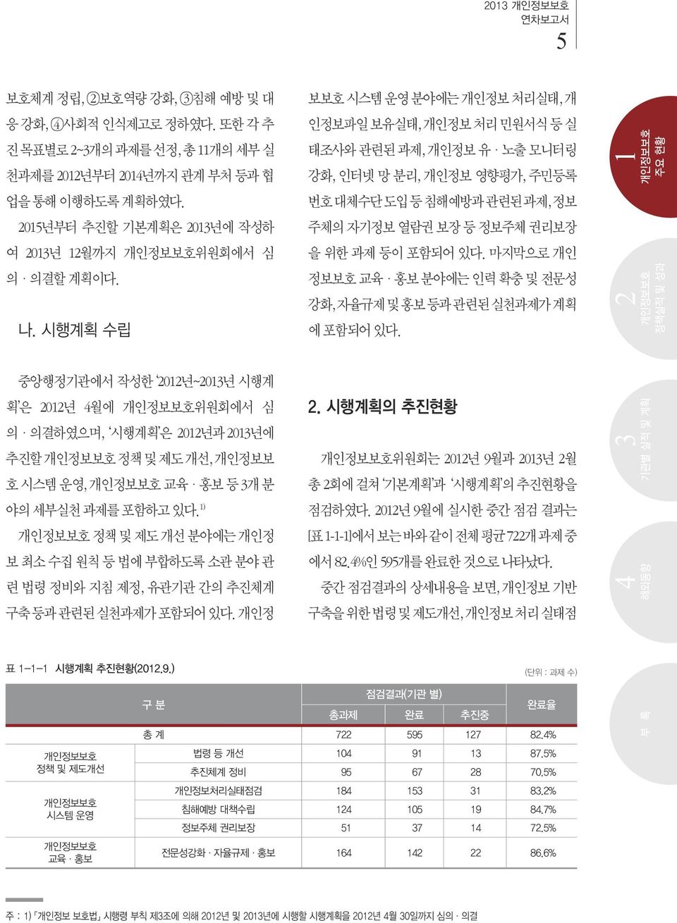 시행계획 수립 보보호 시스템 운영 분야에는 개인정보 처리실태, 개 인정보파일 보유실태, 개인정보 처리 민원서식 등 실 태조사와 관련된 과제, 개인정보 유ㆍ노출 모니터링 강화, 인터넷 망 분리, 개인정보 영향평가, 주민등록 번호 대체수단 도입 등 침해예방과 관련된 과제, 정보 주체의 자기정보 열람권 보장 등 정보주체 권리보장 을 위한 과제 등이 포함되어