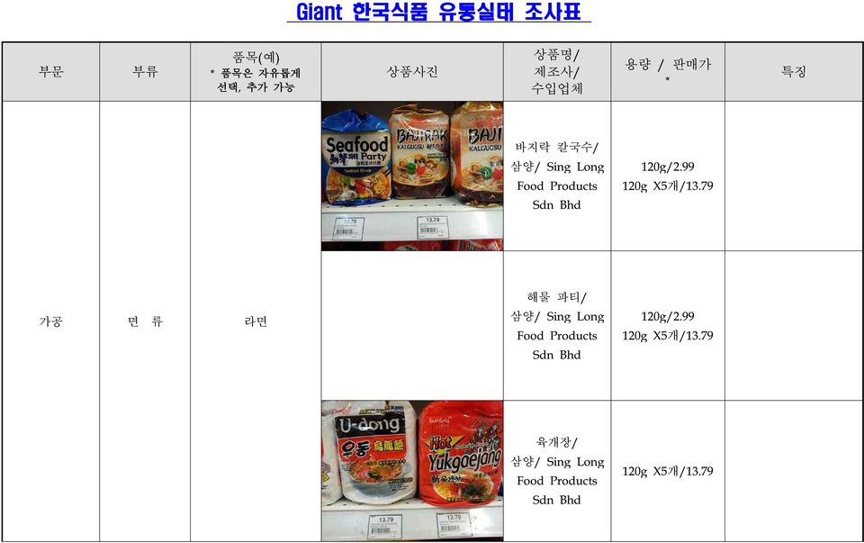 99 Food Products 120g X5개/13.