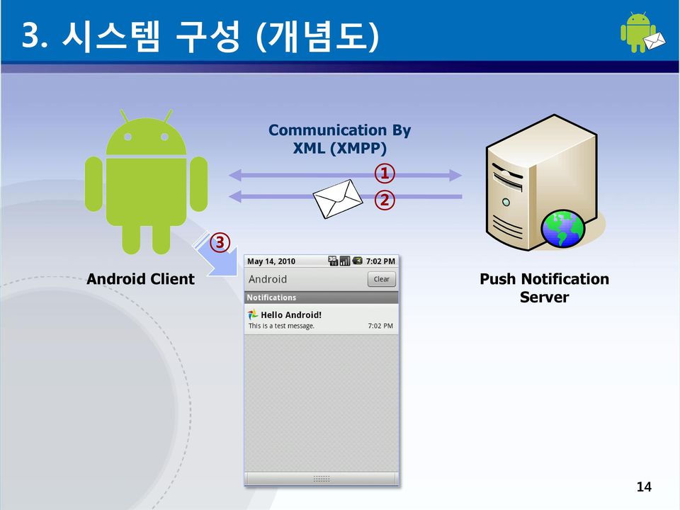 (XMPP) 1 2 Android