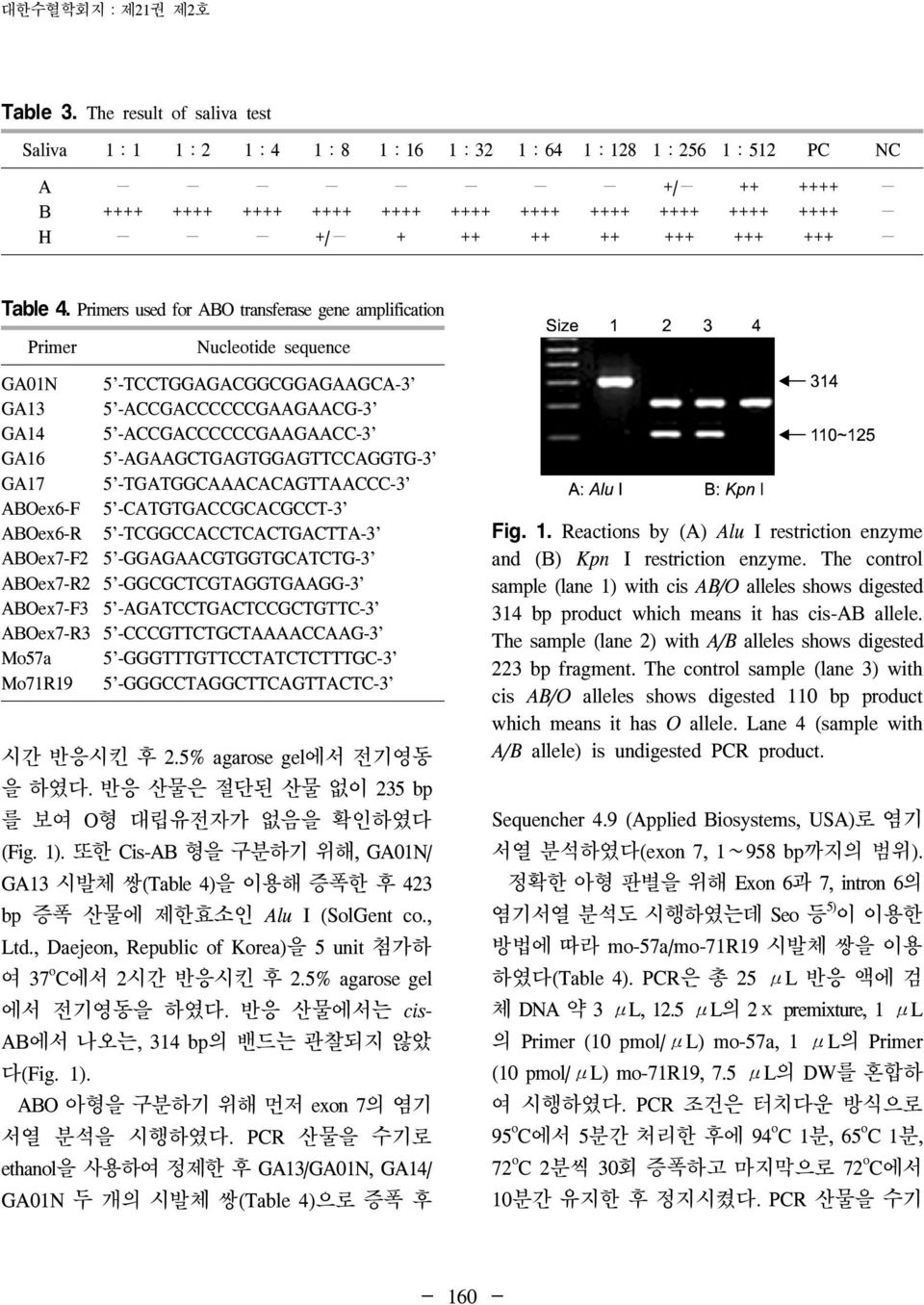 Primers used for ABO transferase gene amplification Primer Nucleotide sequence GA01N 5 -TCCTGGAGACGGCGGAGAAGCA-3 GA13 5 -ACCGACCCCCCGAAGAACG-3 GA14 5 -ACCGACCCCCCGAAGAACC-3 GA16 5
