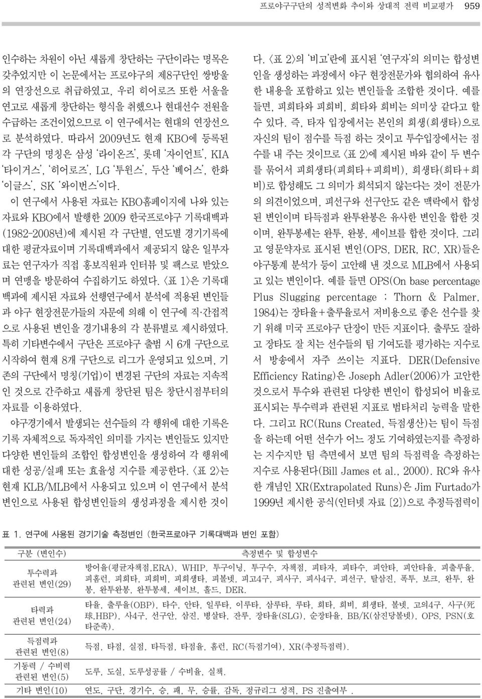 이 연구에서 사용된 자료는 KBO홈페이지에 나와 있는 자료와 KBO에서 발행한 2009 한국프로야구 기록대백과 (1982-2008년)에 제시된 각 구단별, 연도별 경기기록에 대한 평균자료이며 기록대백과에서 제공되지 않은 일부자 료는 연구자가 직접 홍보직원과 인터뷰 및 팩스로 받았으 며 연맹을 방문하여 수집하기도 하였다.