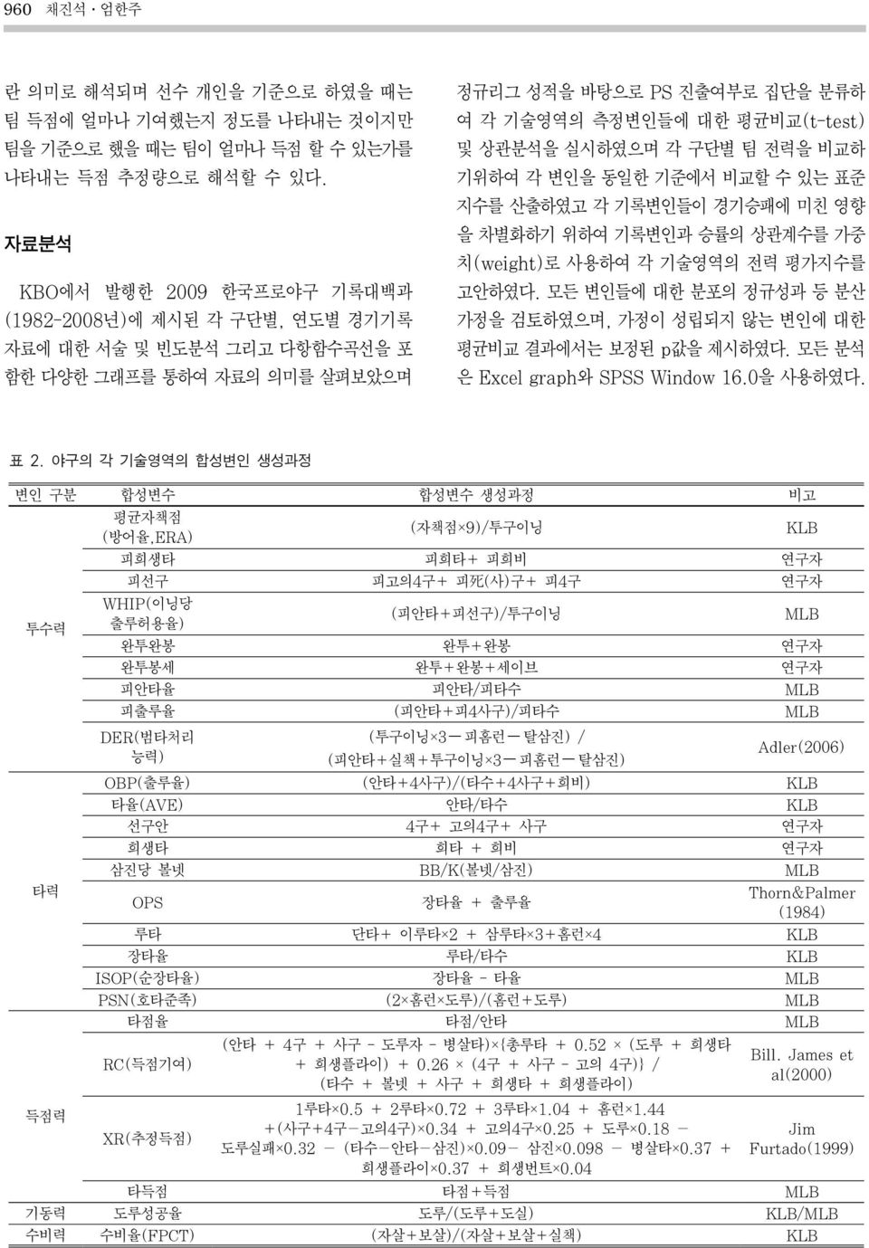 상관분석을 실시하였으며 각 구단별 팀 전력을 비교하 기위하여 각 변인을 동일한 기준에서 비교할 수 있는 표준 지수를 산출하였고 각 기록변인들이 경기승패에 미친 영향 을 차별화하기 위하여 기록변인과 승률의 상관계수를 가중 치(weight)로 사용하여 각 기술영역의 전력 평가지수를 고안하였다.