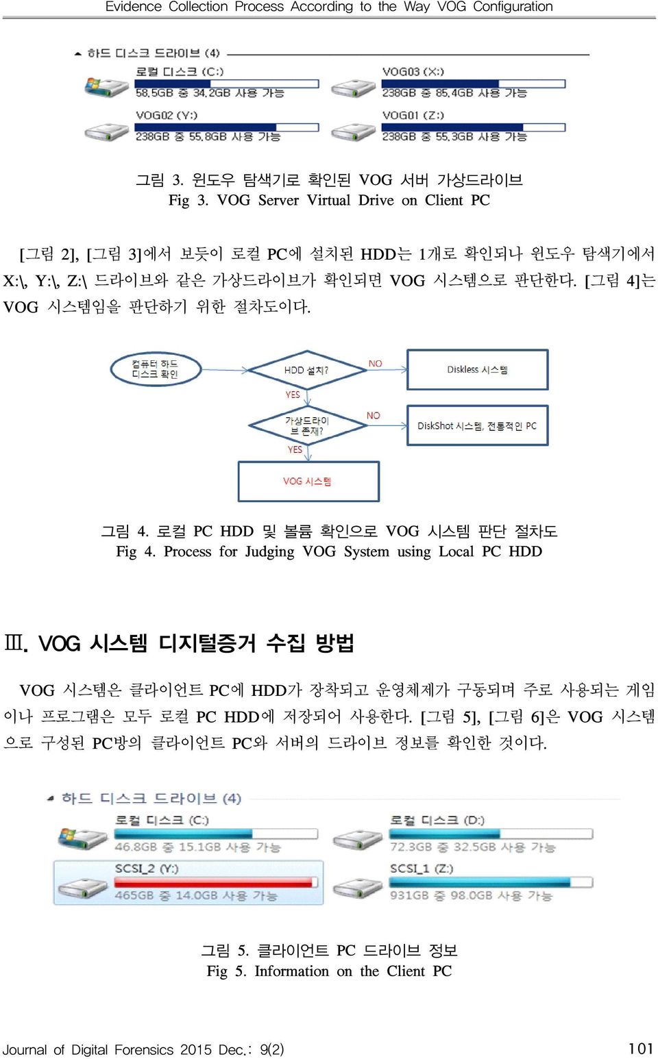 [그림 4]는 VOG 시스템임을 판단하기 위한 절차도이다. 그림 4. 로컬 PC HDD 및 볼륨 확인으로 VOG 시스템 판단 절차도 Fig 4. Process for Judging VOG System using Local PC HDD Ⅲ.