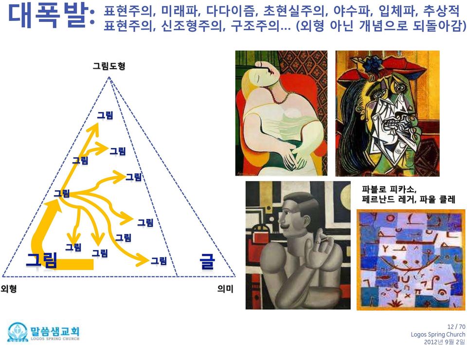 구조주의 (외형 아닌 개념으로 되돌아감) 그림도형