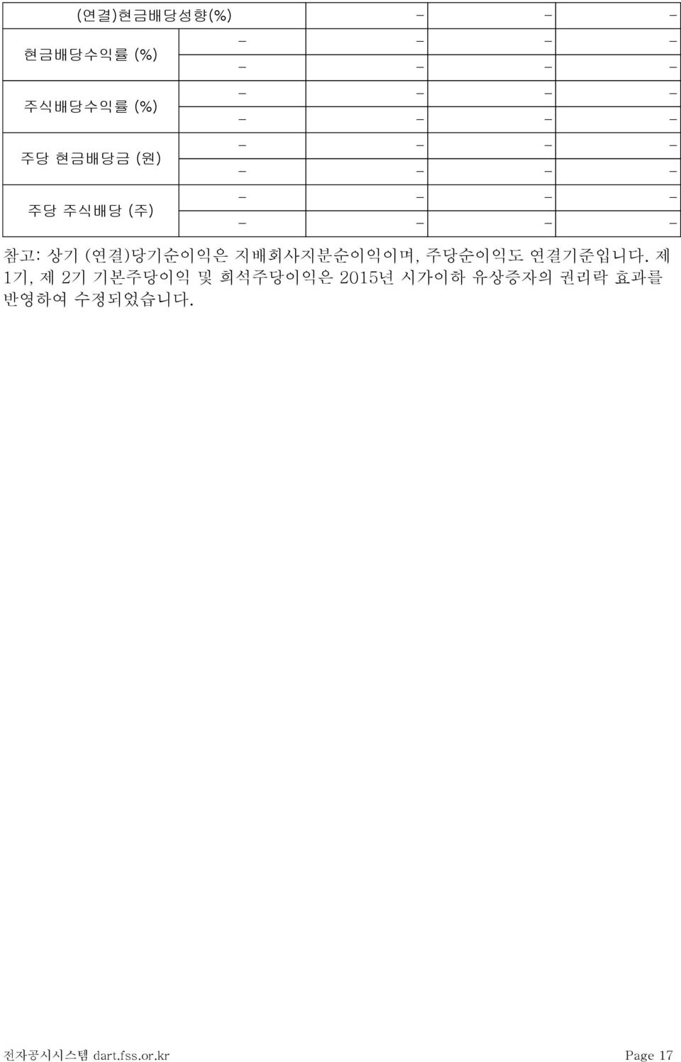 상기 (연결)당기순이익은 지배회사지분순이익이며, 주당순이익도 연결기준입니다.