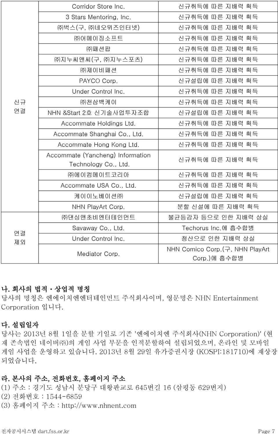 댄싱앤초비엔터테인먼트 Savaway Co., Ltd. Under Control Inc. Mediator Corp.