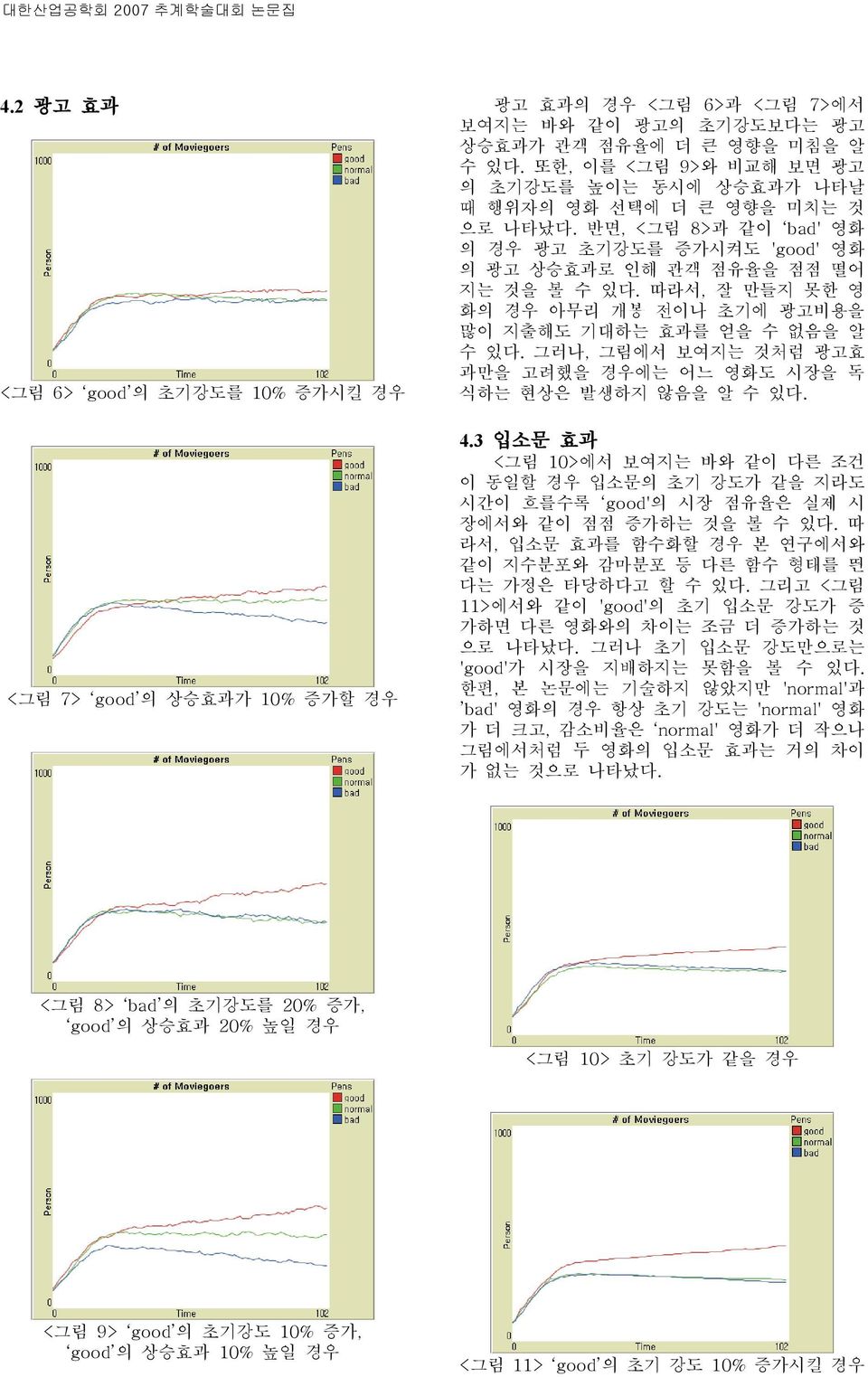 기대하는 효과를 얻을 수 없음을 알 수 있 그러나, 그림에서 보여지는 것처럼 광고효 과만을 고려했을 경우에는 어느 영화도 시장을 독 식하는 현상은 발생하지 않음을 알 수 있 4.