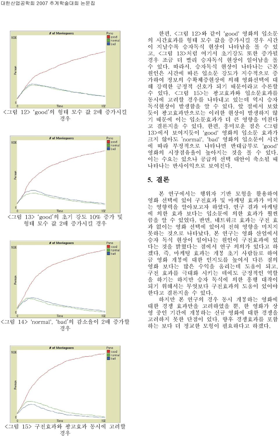 때문에 이는 입소문효과가 더 큰 영향을 미친다 고 결론지을 수 있 한편, 흥미로운 점은 < 그림 13> 에서 보여지듯이 'good' 영화의 입소문 효과가 크지 않아도 normal', bad' 영화의 입소문이 시간 에 따라 부정적으로 나타나면 반대급부로 'good' 영화의 시장점유율이 높아지는 것을 볼 수 있 이는 수요는 있으나 공급의 선택 대안이 축소될