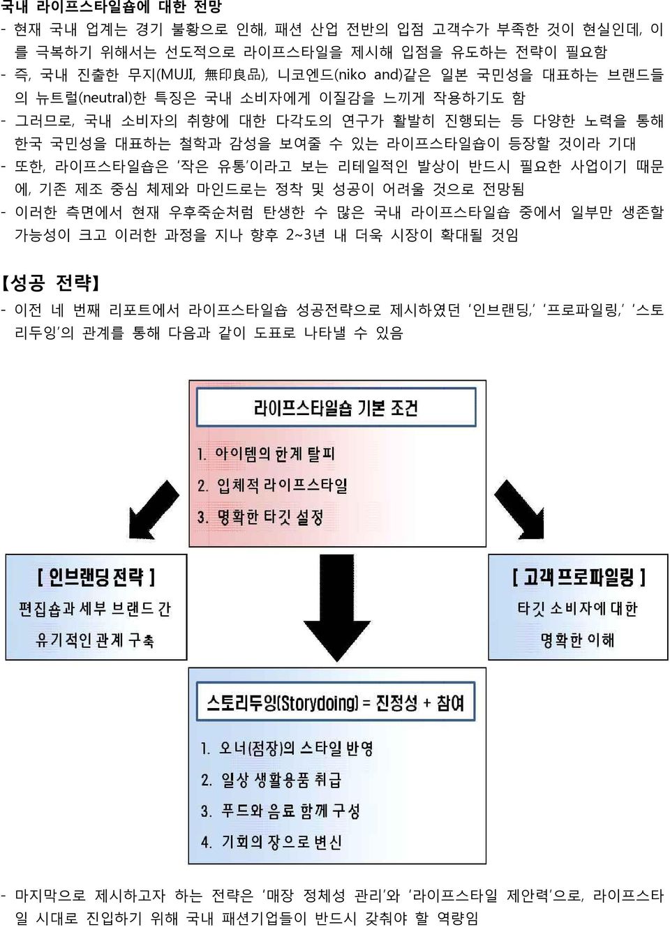 유통 이라고 보는 리테일적인 발상이 반드시 필요한 사업이기 때문 에, 기존 제조 중심 체제와 마인드로는 정착 및 성공이 어려울 것으로 전망됨 - 이러한 측면에서 현재 우후죽순처럼 탄생한 수 많은 국내 라이프스타일숍 중에서 일부만 생존할 가능성이 크고 이러한 과정을 지나 향후 2~3년 내 더욱 시장이 확대될 것임 성공