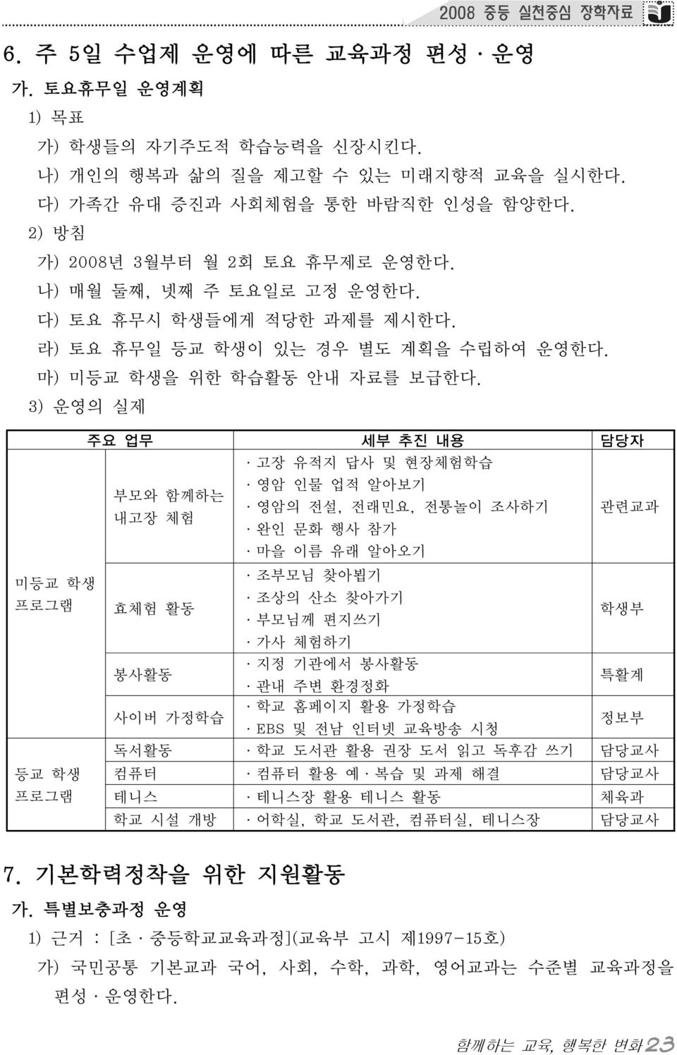 3) 운영의 실제 주요 업무 세부 추진 내용 담당자 고장 유적지 답사 및 현장체험학습 부모와 함께하는 내고장 체험 미등교 학생 프로그램 효체험 활동 봉사활동 사이버 가정학습 영암 인물 업적 알아보기 영암의 전설, 전래민요, 전통놀이 조사하기 관련교과 완인 문화 행사 참가 마을 이름 유래 알아오기 조부모님 찾아뵙기 조상의 산소 찾아가기 학생부 부모님께