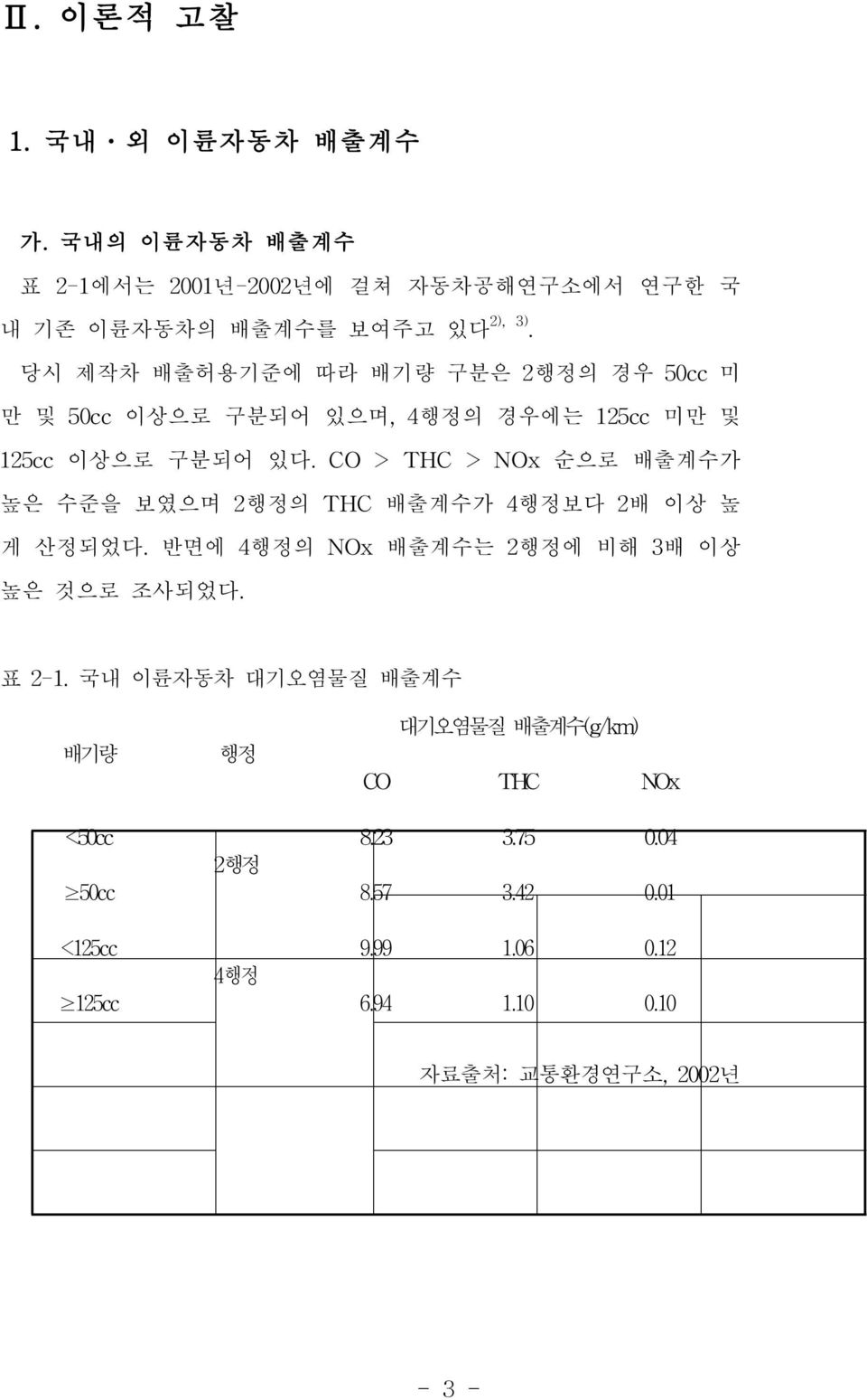 CO > THC > NOx 순으로 배출계수가 높은 수준을 보였으며 2행정의 THC 배출계수가 4행정보다 2배 이상 높 게 산정되었다. 반면에 4행정의 NOx 배출계수는 2행정에 비해 3배 이상 높은 것으로 조사되었다. 표 2-1.