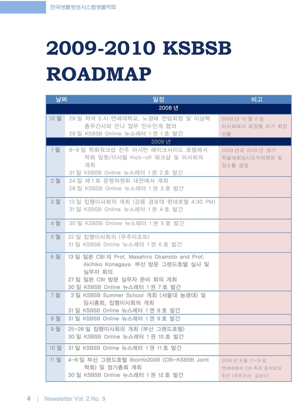 개최 (강릉 경포대 현대호텔 4:30 PM) 31 일 KSBSB Online 뉴스레터 1 권 4 호 발간 30 일 KSBSB Online 뉴스레터 1 권 5 호 발간 22 일 집행이사회의 (무주리조트) 31 일 KSBSB Online 뉴스레터 1 권 6 호 발간 6 월 13 일 일본 CBI 의 Prof. Masahiro Okamoto and Prof.