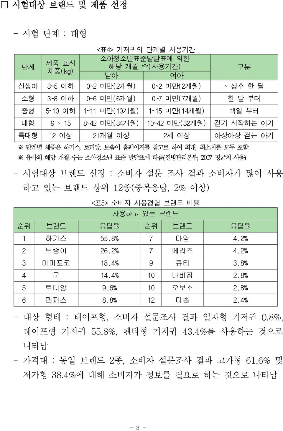 따름(질병관리본부, 2007 평균치 사용) - 시험대상 브랜드 선정 : 소비자 설문 조사 결과 소비자가 많이 사용 하고 있는 브랜드 상위 12종(중복응답, 2% 이상) <표5> 소비자 사용경험 브랜드 비율 사용하고 있는 브랜드 순위 브랜드 응답율 순위 브랜드 응답율 1 하기스 55.8% 7 마망 4.2% 2 보솜이 26.2% 7 메리즈 4.