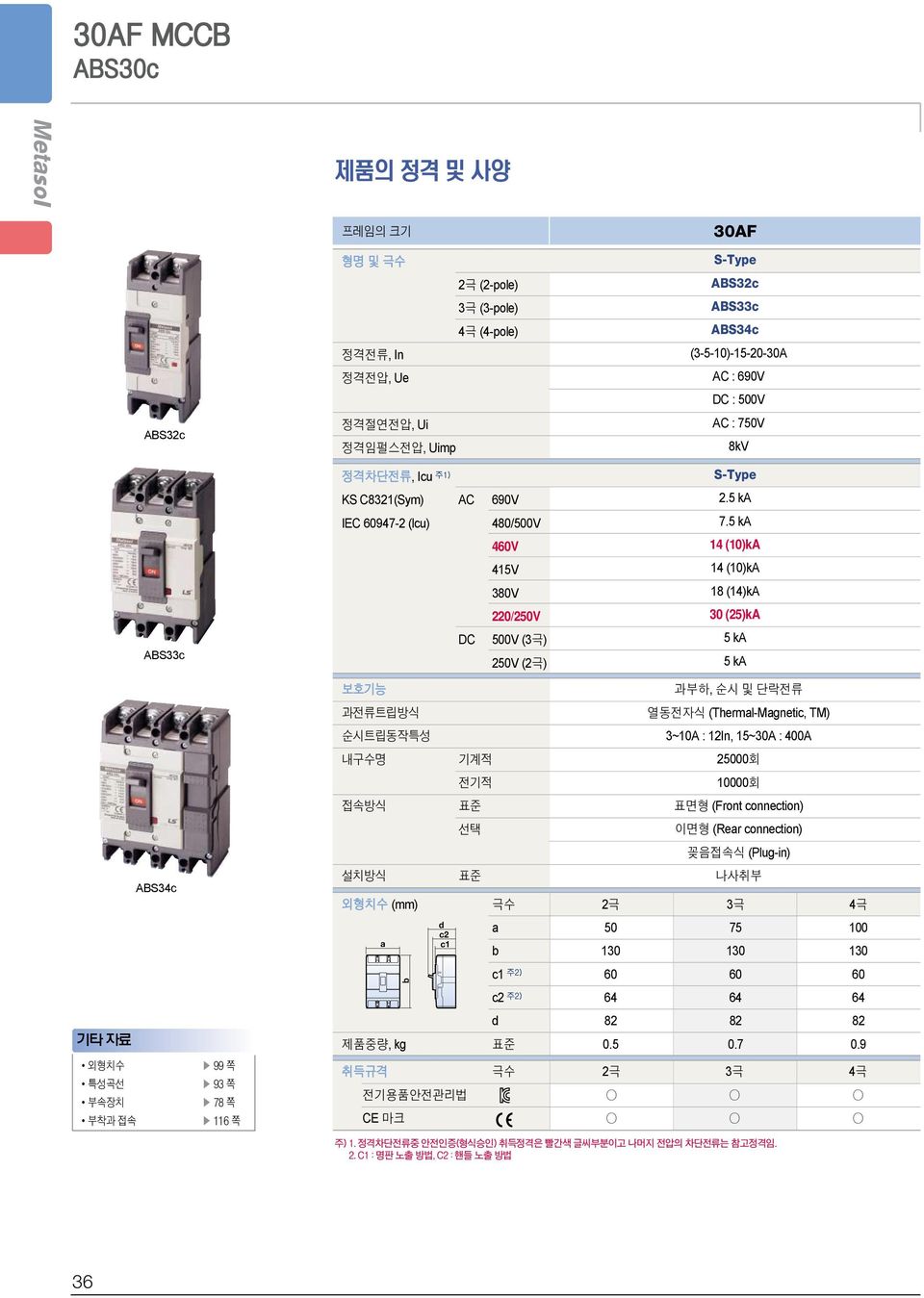 5 ka 460V 14 (10)kA 415V 14 (10)kA 380V 18 (14)kA 220/250V 30 (25)kA ABS33c DC 500V () 250V (2극) 5 ka 5 ka 보호기능 과부하, 순시및단락전류 과전류트립방식 열동전자식 (ThermlMgnetic, TM) 순시트립동작특성 3~10A : 12In, 15~30A : 400A