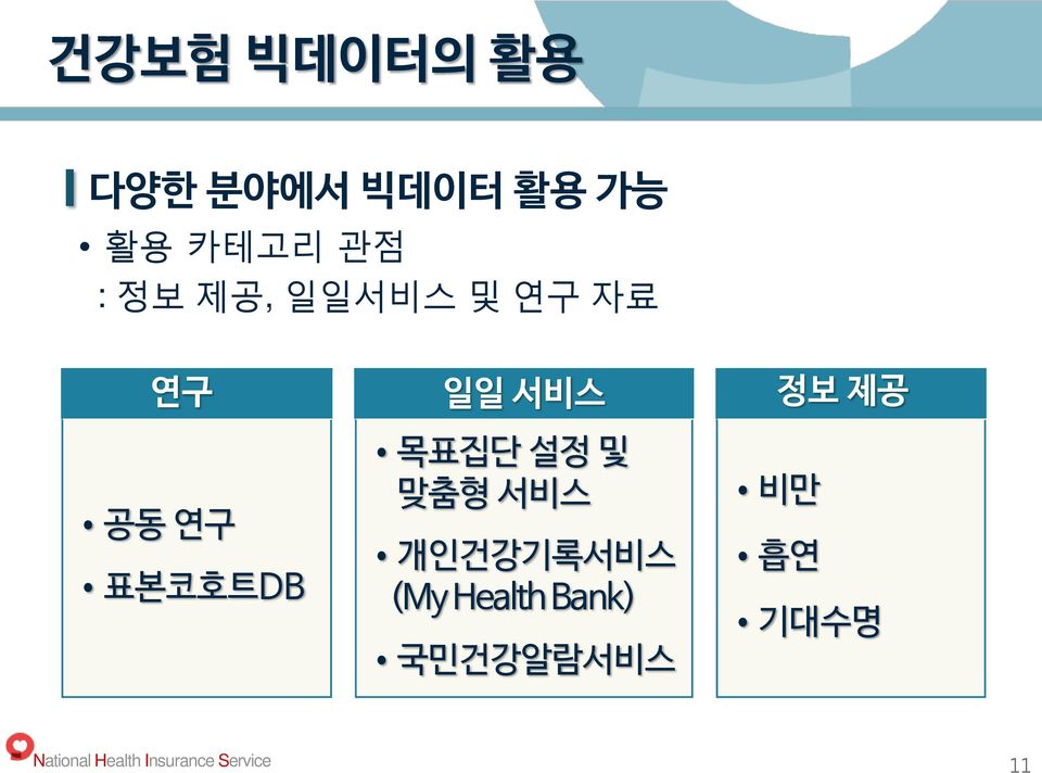 개인건강기록서비스 (My Health Bank) 국민건강알람서비스 정보 제공 비만 흡연 기대수명