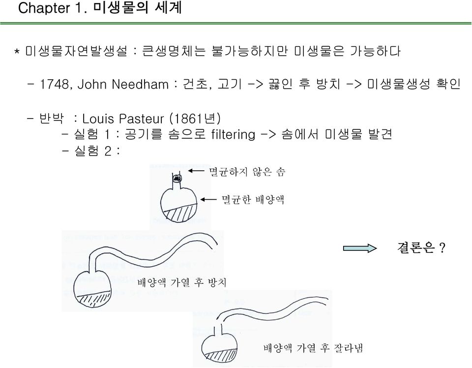 Pasteur (1861년) - 실험 1:공기를 솜으로 filtering -> 솜에서 미생물