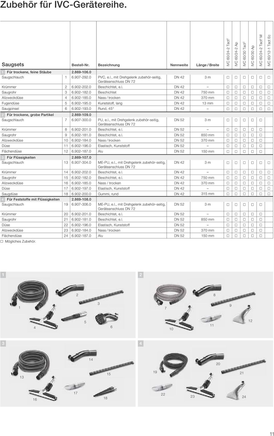 0 Kunststoff, lang DN 42 13 mm Saugpinsel 6 6.902-193.0 Rund, 45 DN 42 2 Für trockene, grobe Partikel 2.869-109.0 Saugschlauch 7 6.907-300.0 PU, e.l., mit Drehgelenk zubehör-seitig, Geräteanschluss DN 72 IVC 60/24-2 Tact 2 IVC 60/24-2 Ap IVC 60/30 Tact 2 IVC 60/30 Ap DN 52 3 m Krümmer 8 6.