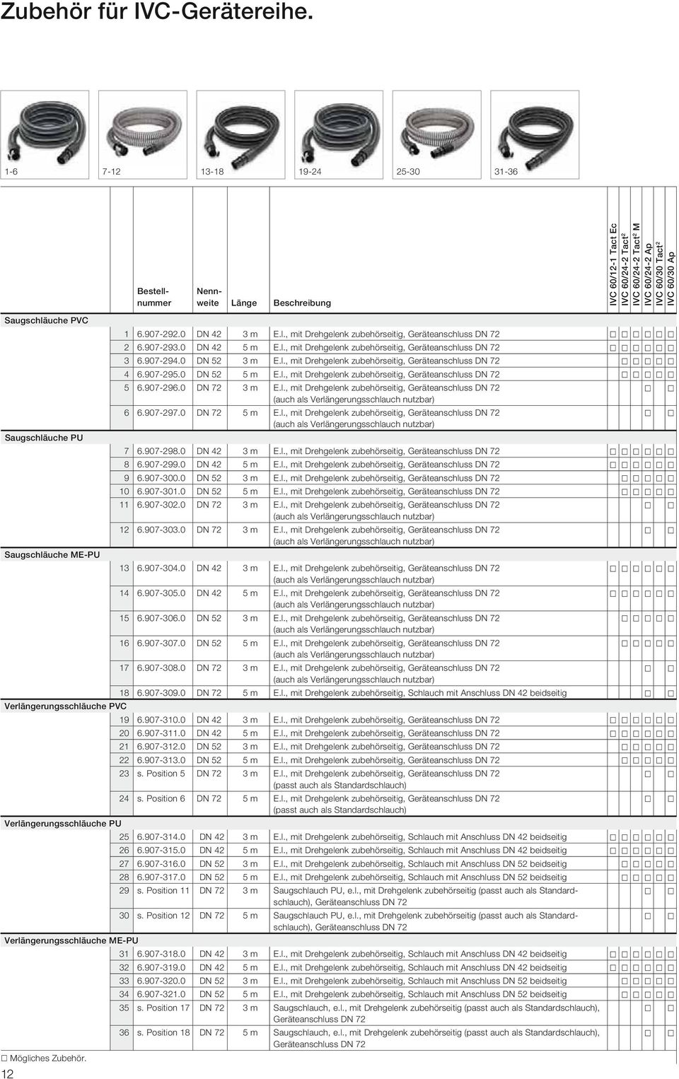 1 6.907-292.0 DN 42 3 m E.l., mit Drehgelenk zubehörseitig, Geräteanschluss DN 72 2 6.907-293.0 DN 42 5 m E.l., mit Drehgelenk zubehörseitig, Geräteanschluss DN 72 3 6.907-294.0 DN 52 3 m E.l., mit Drehgelenk zubehörseitig, Geräteanschluss DN 72 4 6.