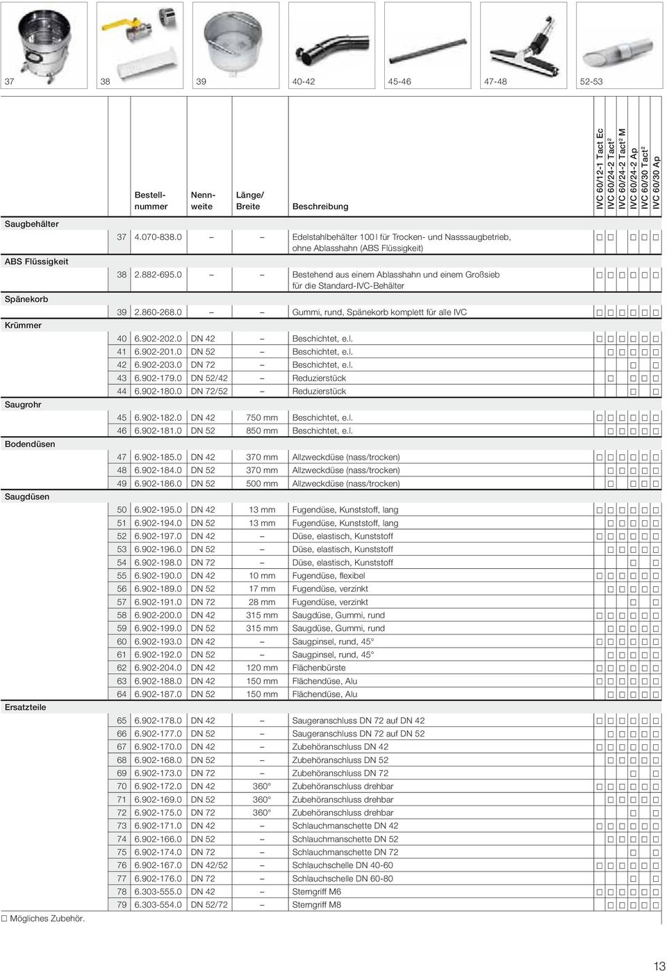 0 Edelstahlbehälter 100 l für Trocken- und Nasssaugbetrieb, ohne Ablasshahn (ABS Flüssigkeit) 38 2.882-695.0 Bestehend aus einem Ablasshahn und einem Großsieb für die Standard-IVC-Behälter 39 2.