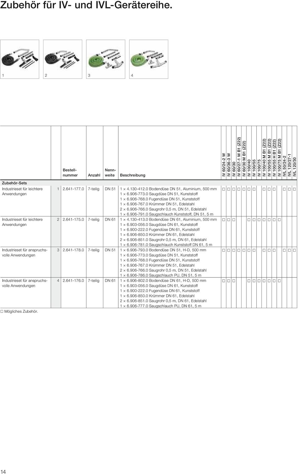 Zubehör. Anzahl Bestellnummer Nennweite Beschreibung 1 2.641-177.0 7-teilig DN 51 1 4.130-412.0 Bodendüse DN 51, Aluminium, 500 mm 1 6.906-773.0 Saugdüse DN 51, Kunststoff 1 6.906-768.