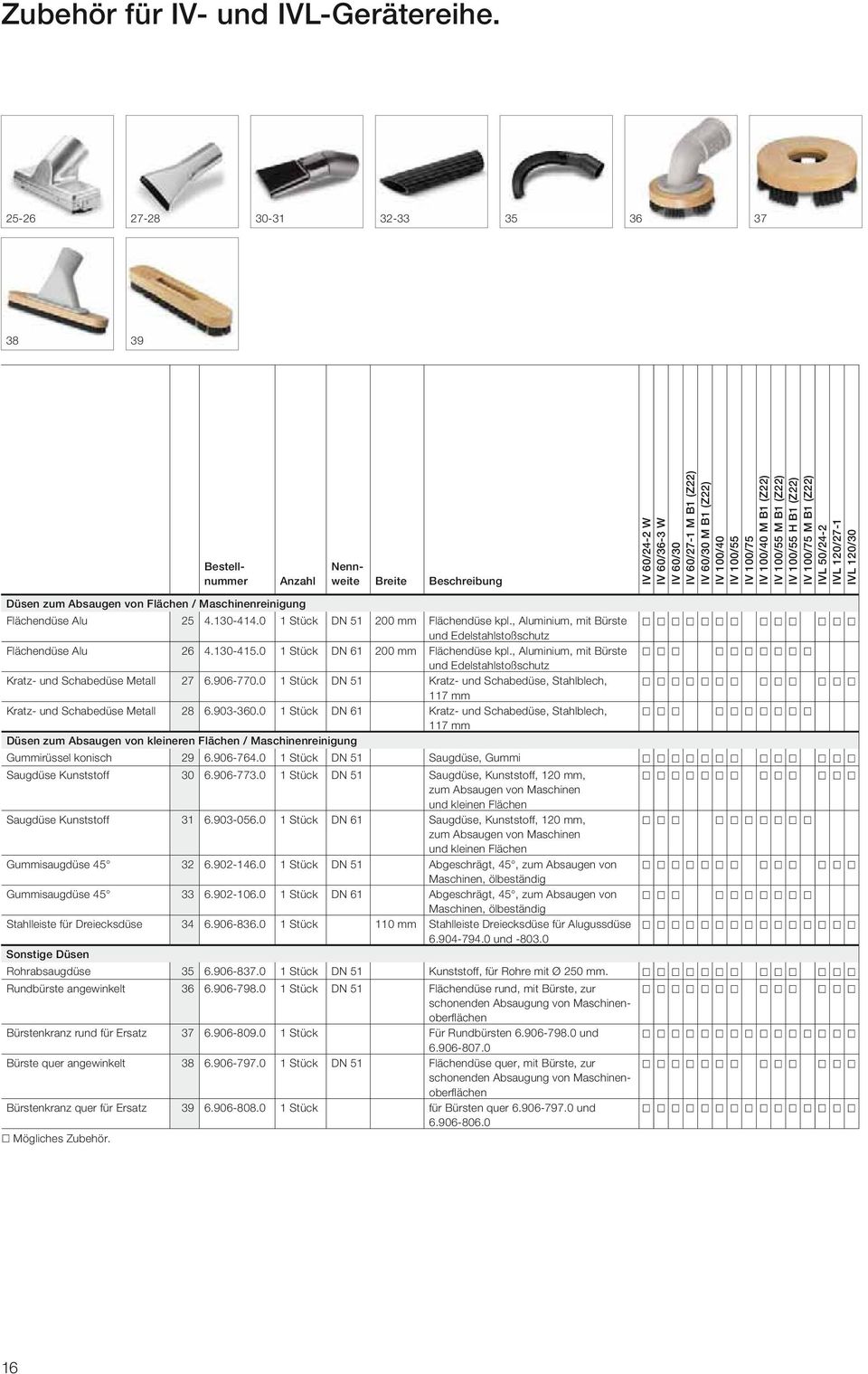 100/40 M B1 (Z22) IV 100/55 M B1 (Z22) IV 100/55 H B1 (Z22) IV 100/75 M B1 (Z22) IVL 50/24-2 IVL 120/27-1 IVL 120/30 Düsen zum Absaugen von Flächen / Maschinenreinigung Flächendüse Alu 25 4.130-414.