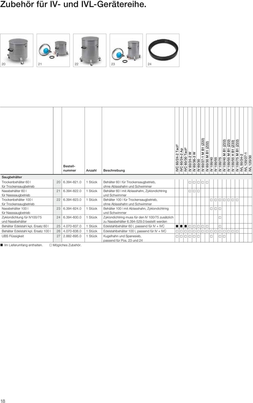 100/75 IV 100/40 M B1 (Z22) IV 100/55 M B1 (Z22) IV 100/55 H B1 (Z22) IV 100/75 M B1 (Z22) IVL 50/24-2 IVL 120/27-1 IVL 120/30 Saugbehälter Trockenbehälter 60 l 20 6.394-821.