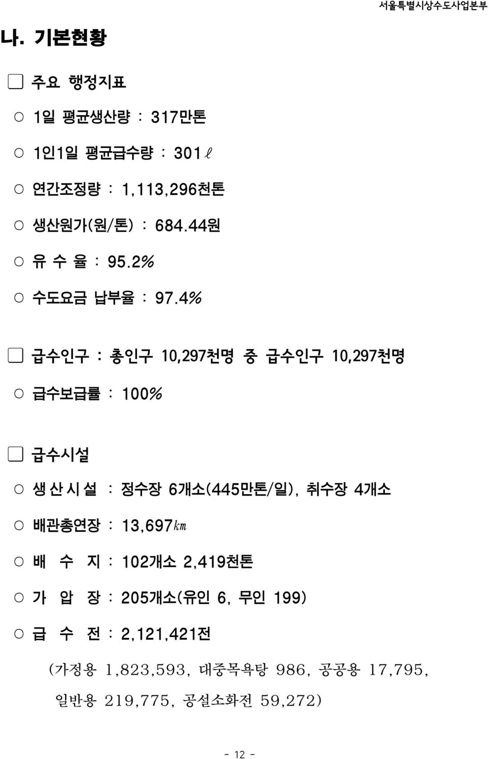 4% 급수인구 : 총인구 10,297천명 중 급수인구 10,297천명 급수보급률 : 100% 급수시설 생 산 시 설 : 정수장 6개소(445만톤/일), 취수장 4개소