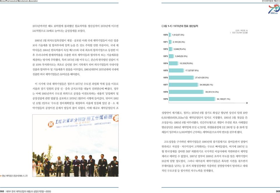 국내 제 약사들은 1964년 한독약품이 독일 훽스트와 국내 최초의 합작기업으로 등장한 이 후 우리나라에 완제의약품을 수출한 외자 제약사들과 합자투자 또는 기술제휴를 체결하는 방식에 주목했다. 특히 1971년 5월 미국 S.C.